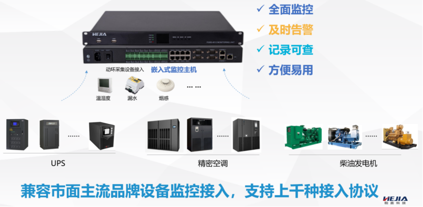 動環監控強大的協議接入能力，助力用戶機房動環項目快速部署實施