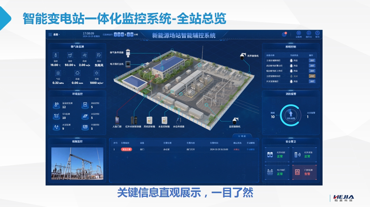 新能源變電站智能輔控系統解決方案：安全、高效、無人化運維
